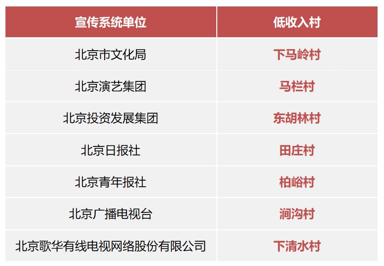 集团与门头沟区又马栏村结对帮扶，携手打赢脱贫攻坚战